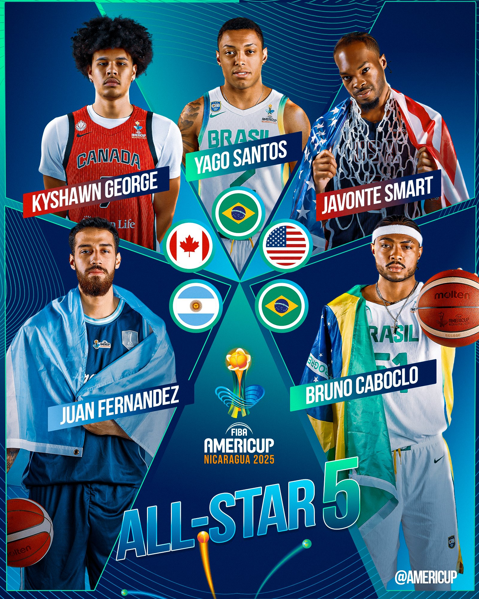 雅戈, 场均 雅戈, 场均