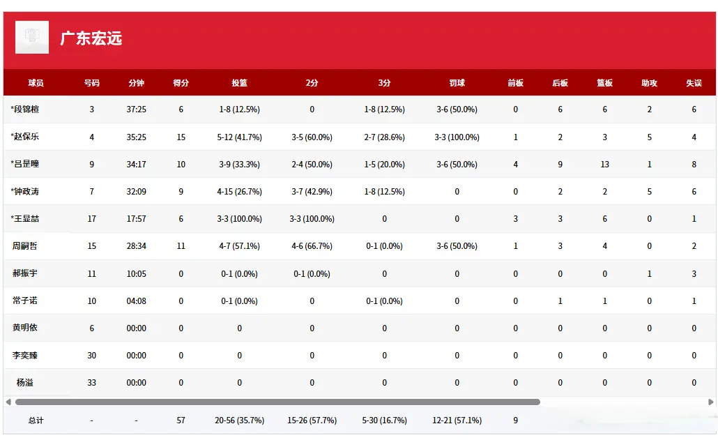 成恩泽, 失误 成恩泽, 失误