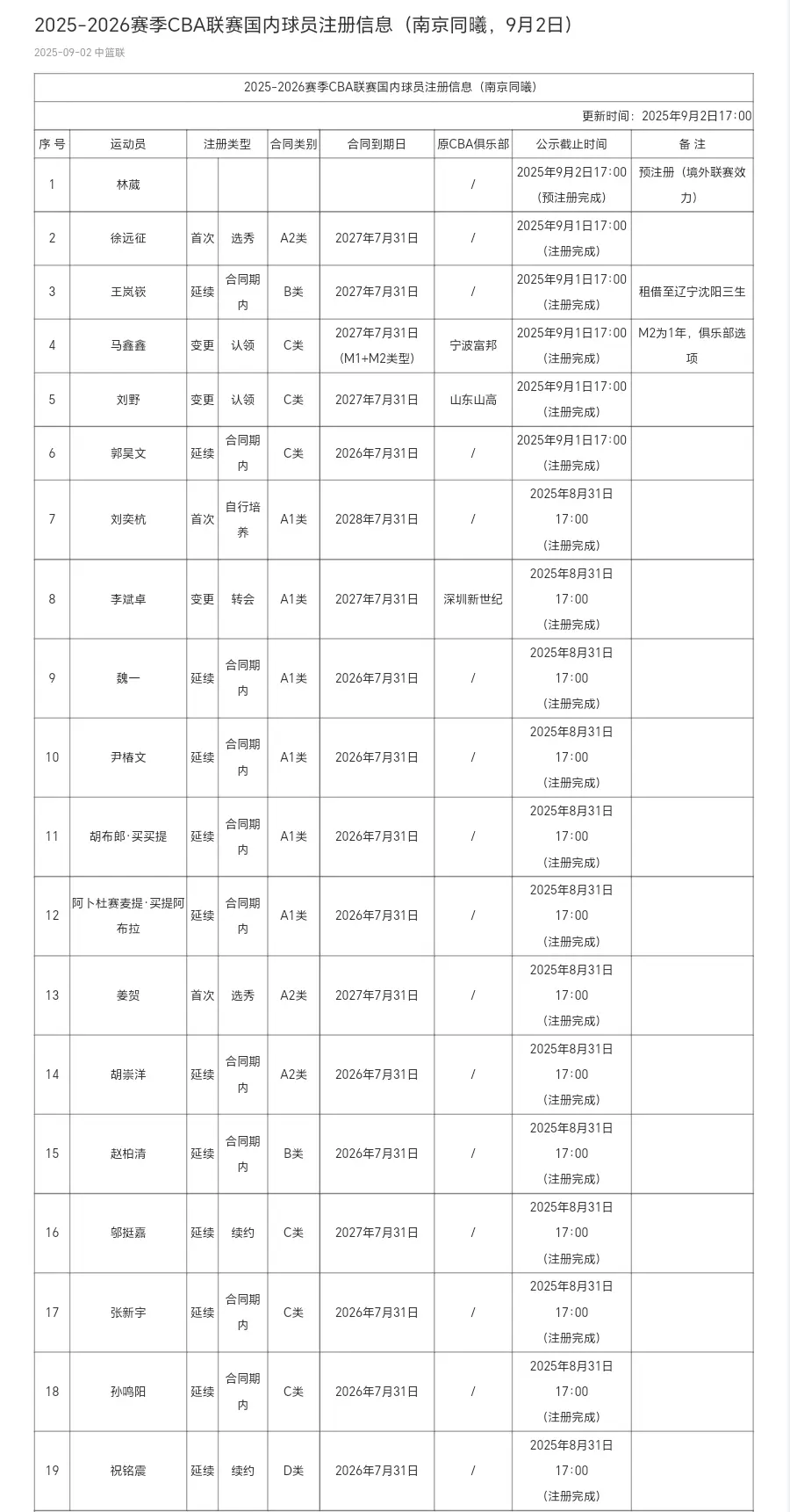 src, 四位外援也