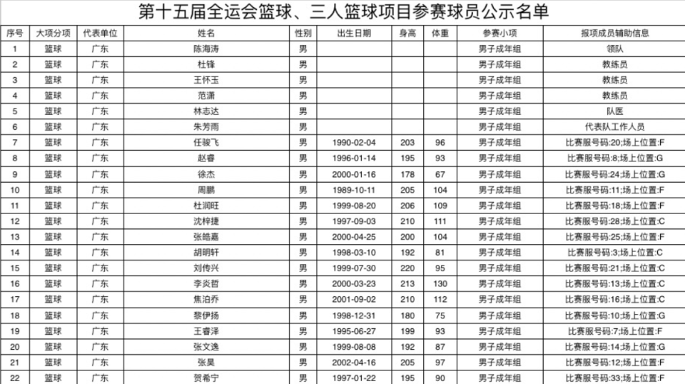 手上阵容足, 任骏飞 手上阵容足, 任骏飞